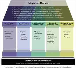 Organization – Psychological Science: Understanding Human Behavior