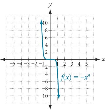 The graph of -x^9