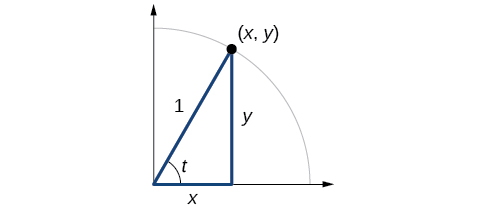 Question Video: Using the Relationship between Trigonometric Functions of  Complementary Angles to Find an Unknowing Angle