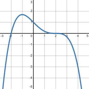 Section 3.2: The Language of Graphs – Baylor University's Co-requisite ...