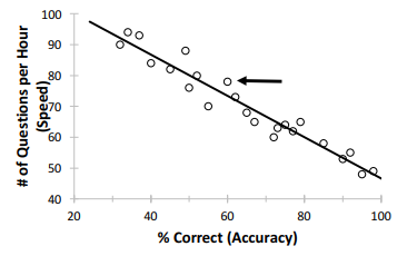 Lab 1: Research Methods in Cognition: How We Do What We Do – Laboratory ...