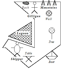 kosslyn's island experiment