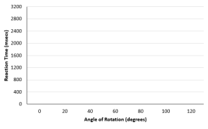 in a perception research lab you are asked