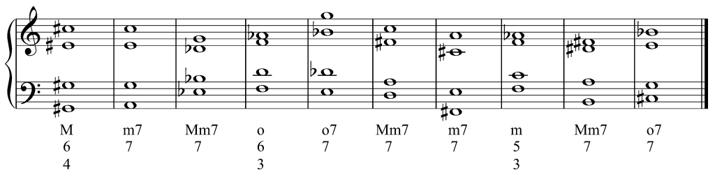 Unit 2: Chords – Musicianship 2