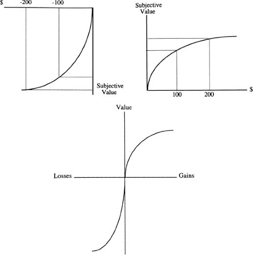 Prospect Theory