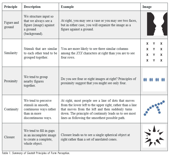 Gestalt Principles of Organization