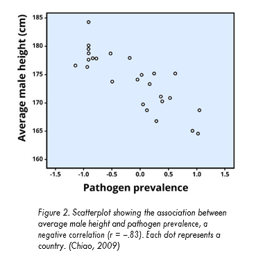 Pathogen correlation