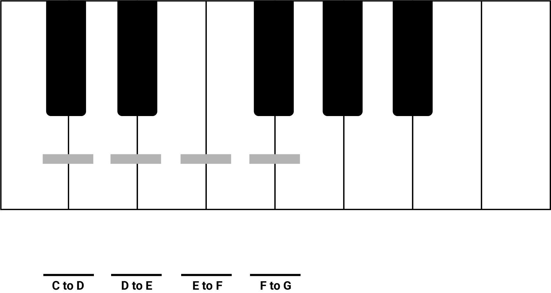 5-finger pattern interval blanks with labels