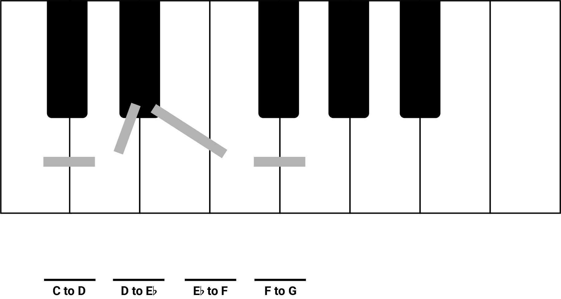 5FP Minor Interval Blanks with labels