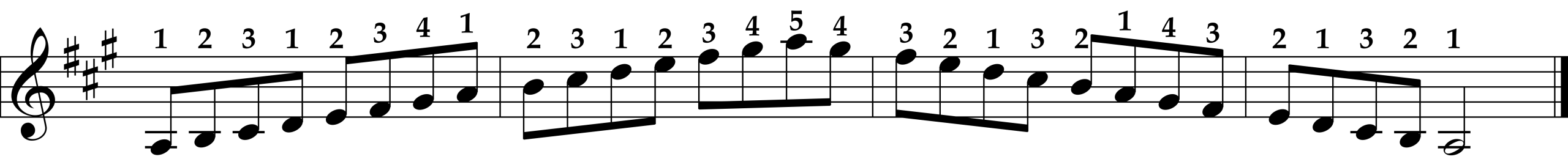 A Major Scale, Right Hand