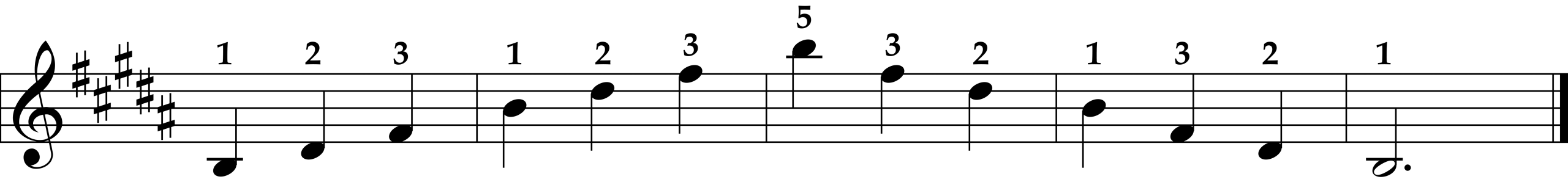 B Major Arpeggio, Right Hand
