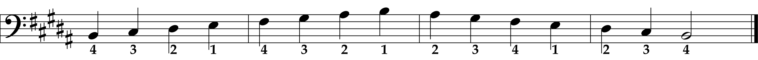 B Major Scale, Left Hand