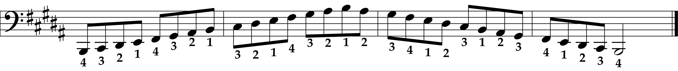 B Major Scale, Left Hand