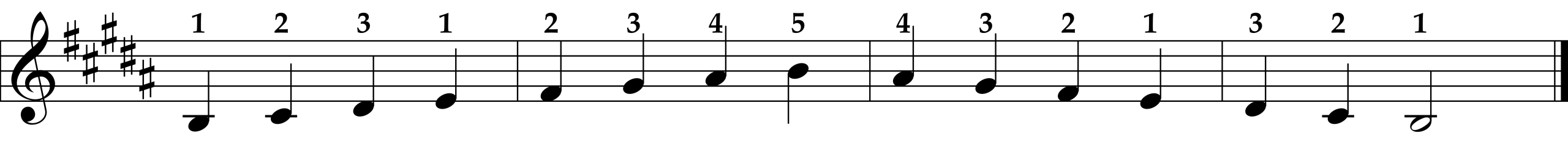 B Major Scale, Right Hand