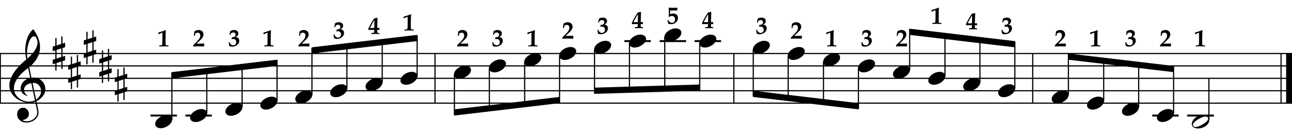 B Major Scale, Right Hand