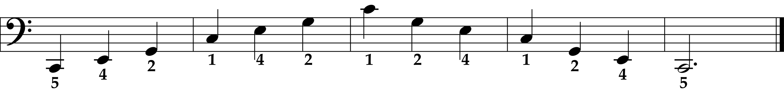 C Major Arpeggio, Left Hand
