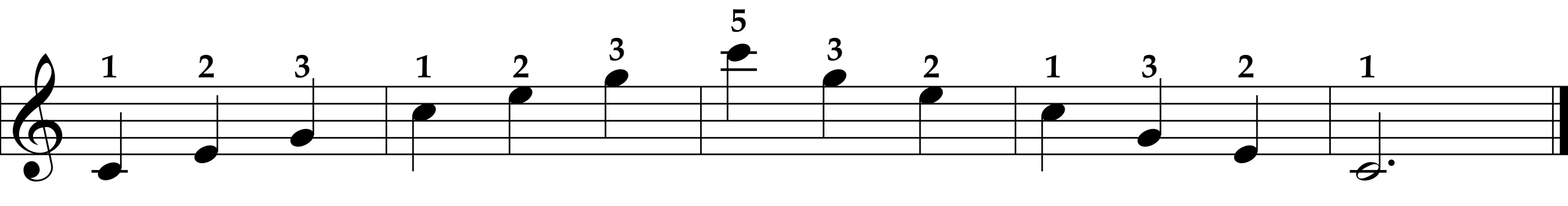C Major Arpeggio, Right Hand