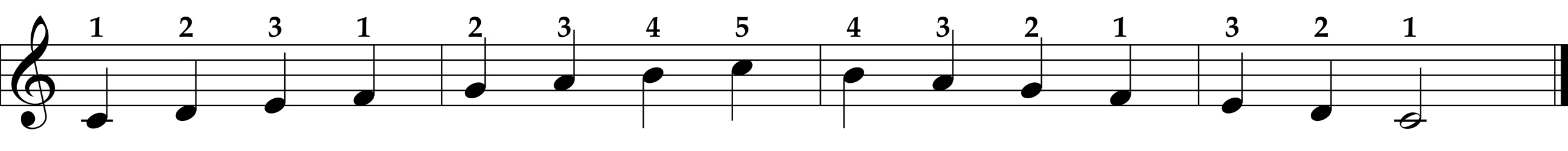 C Major Scale, Right Hand
