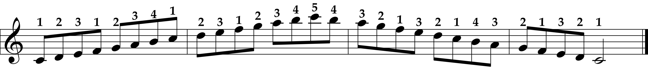 C Major Scale, Right Hand