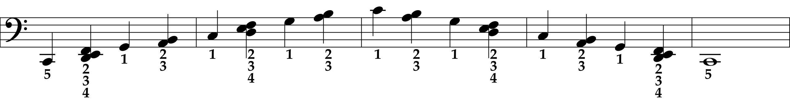 Scale Blocking, Left Hand