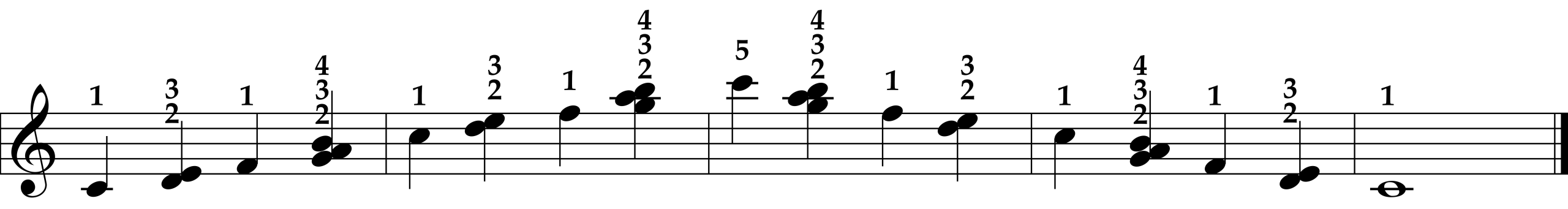 Scale Blocking, Right Hand
