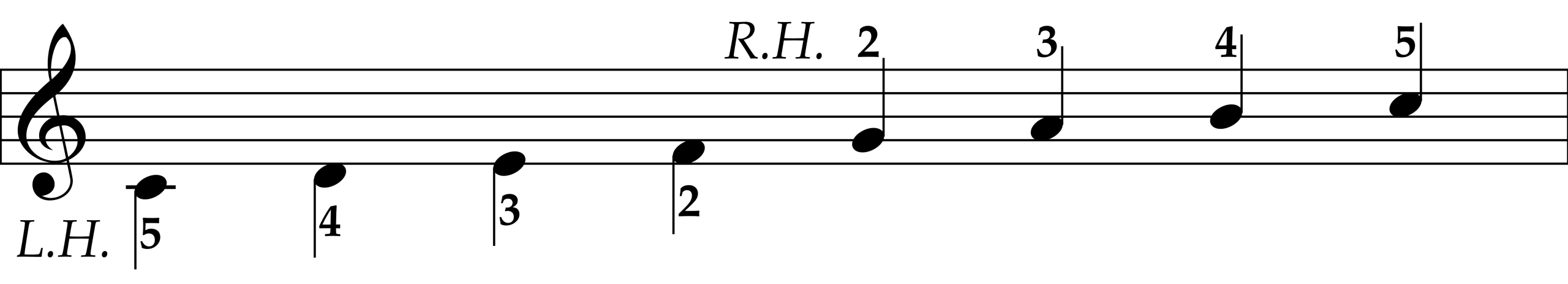 C Major Tetrachord Scale on the Staff