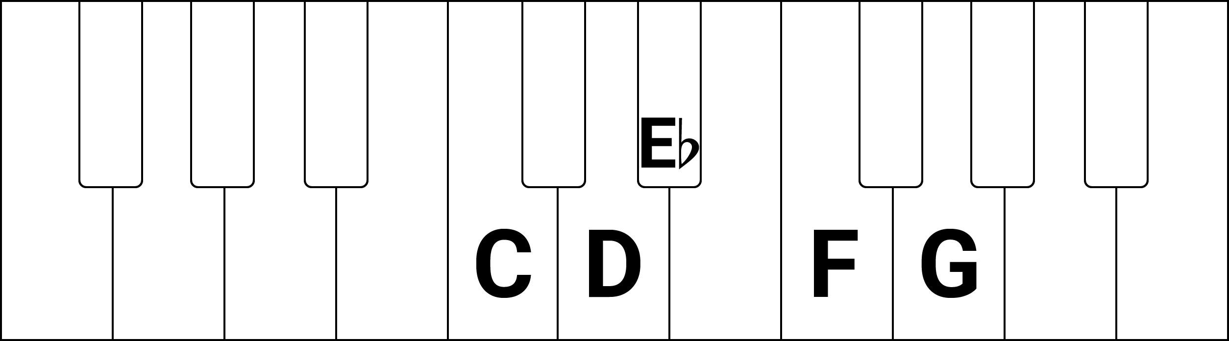 C Major Example