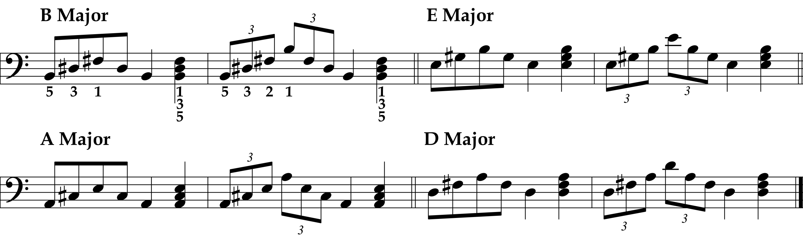 Left Hand Arpeggios: B, E, A, D Major