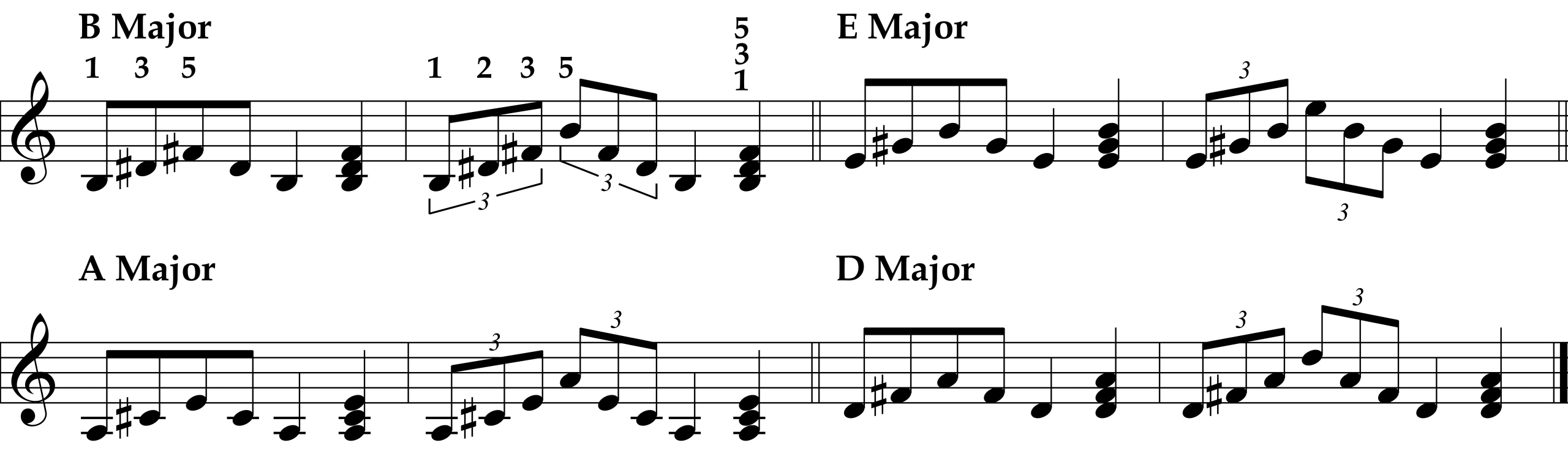 Right Hand Arpeggios: B, E, A, D Major