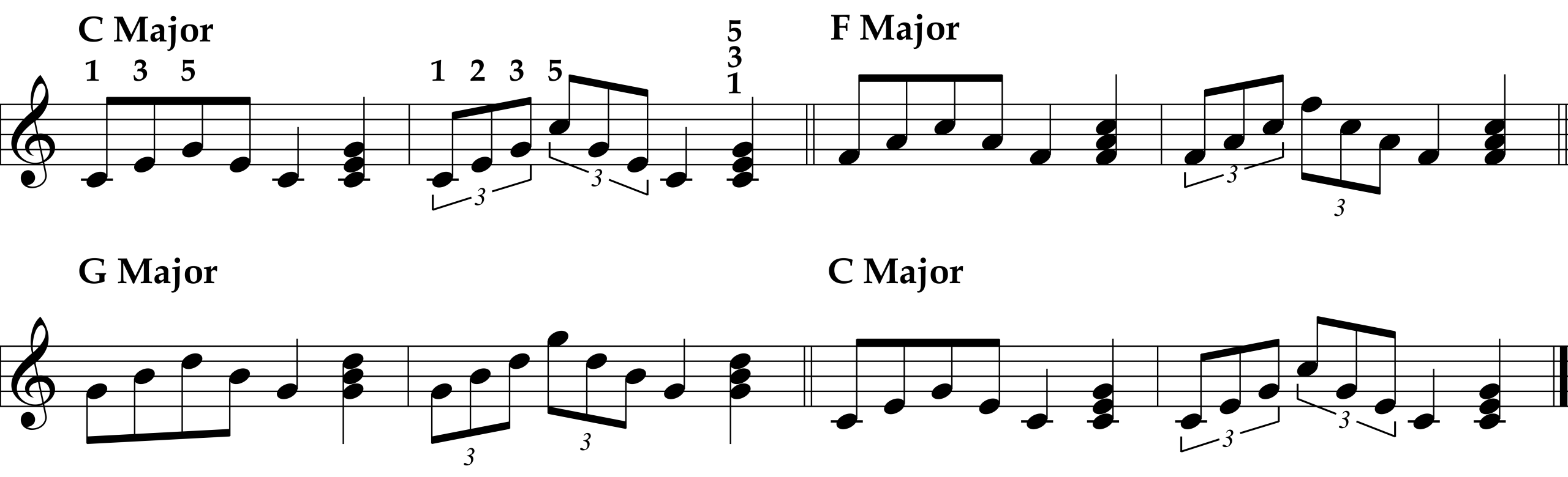 Right Hand Arpeggios: C, F, G Major