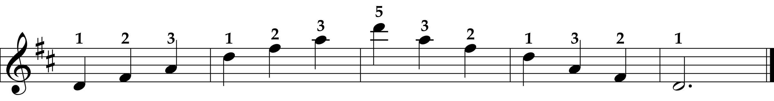 D Major Arpeggio, Right Hand