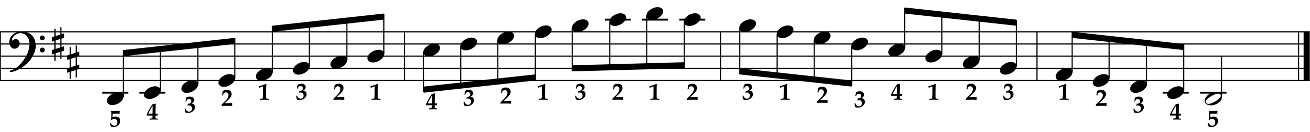 D Major Scale, Left Hand