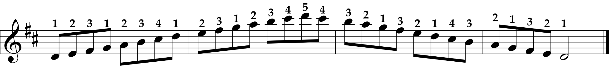 D Major Scale, Right Hand