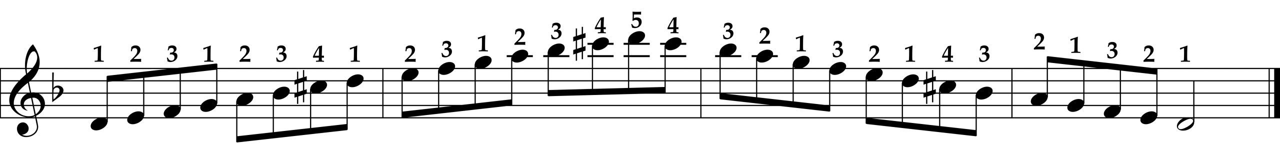D Harmonic Minor Scale, Right Hand