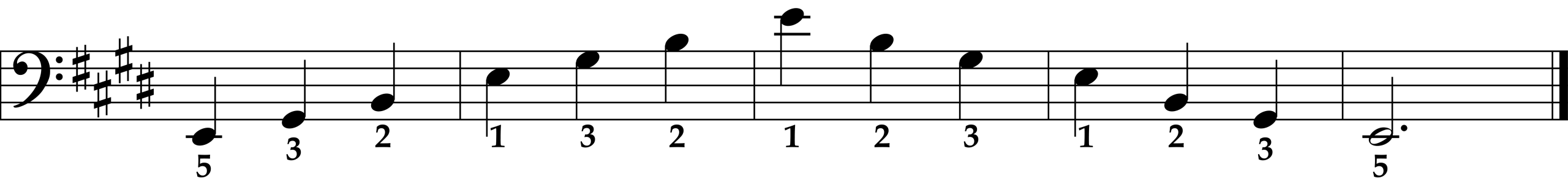 E Major Arpeggio, Left Hand