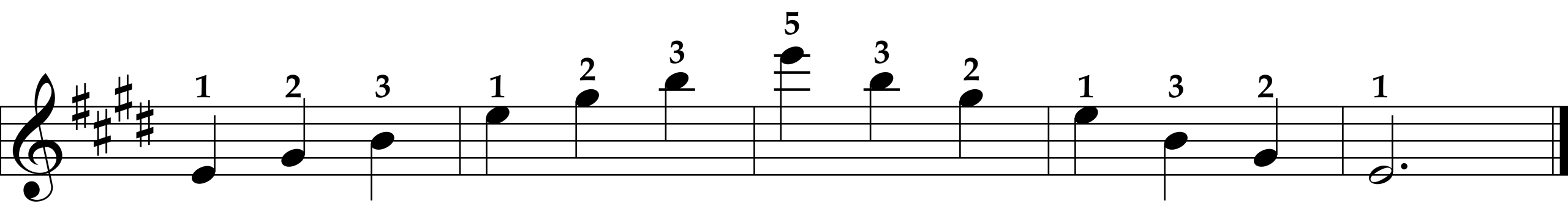 E Major Arpeggio, Right Hand