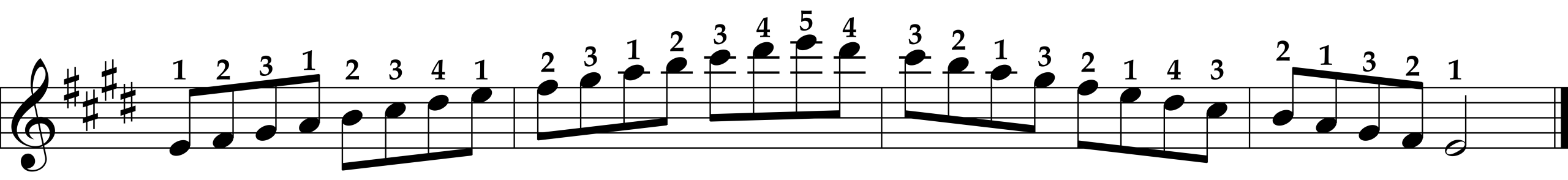 E Major Scale, Right Hand