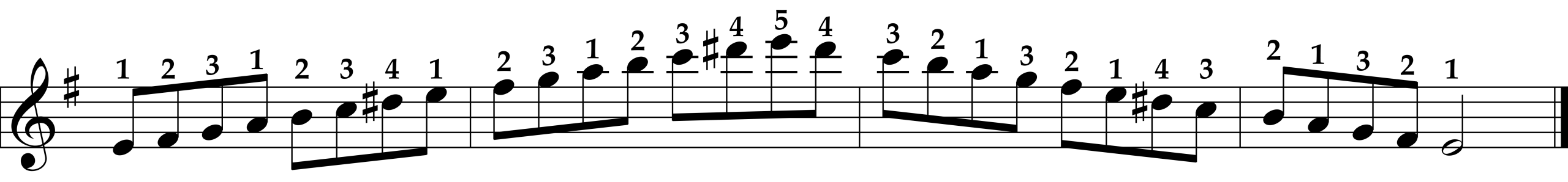 E Harmonic Minor Scale, Right Hand