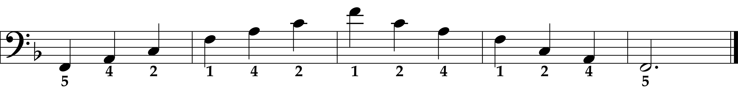 F Major Arpeggio, Left Hand