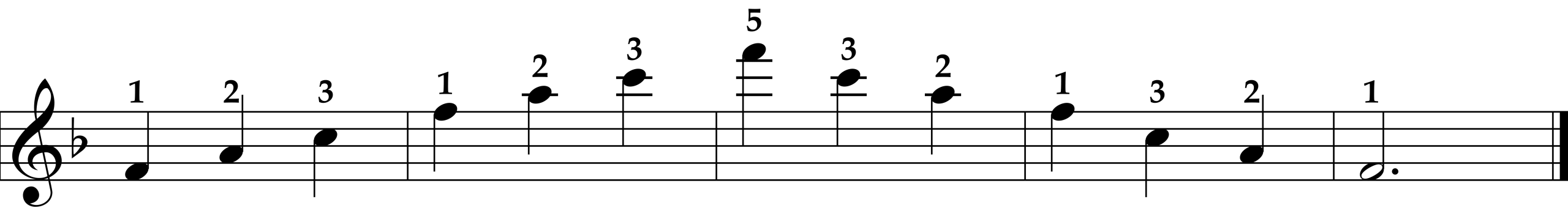 F Major Arpeggio, Right Hand
