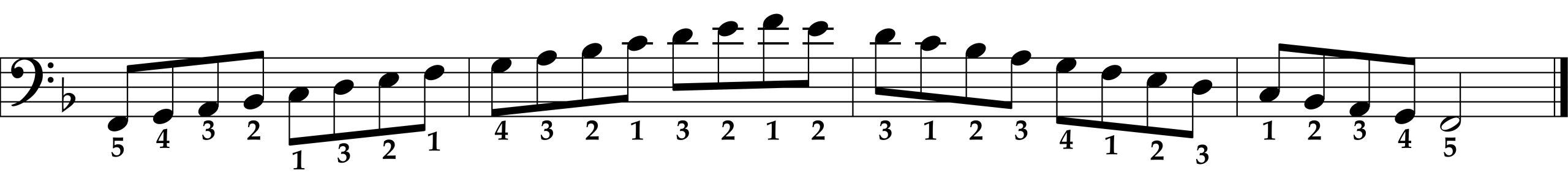 F Major Scale, Left Hand
