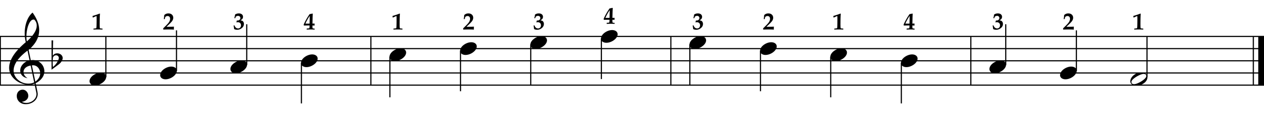 F Major Scale, Right Hand