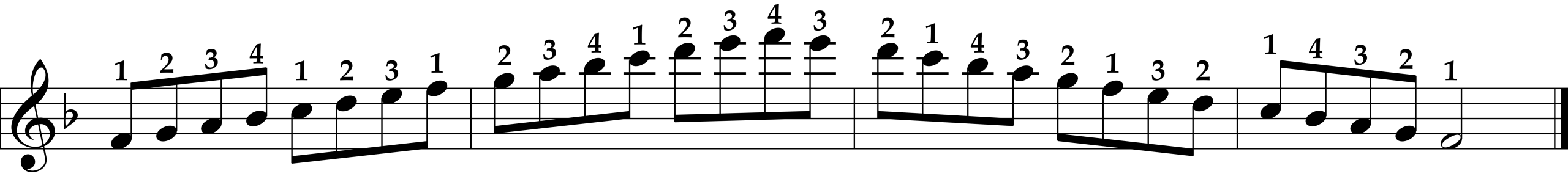 F Major Scale, Right Hand