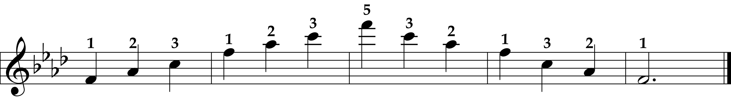 F Minor Arpeggio, Right Hand