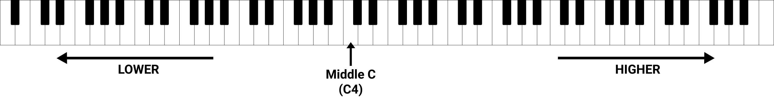 Full keyboard with high and low arrows