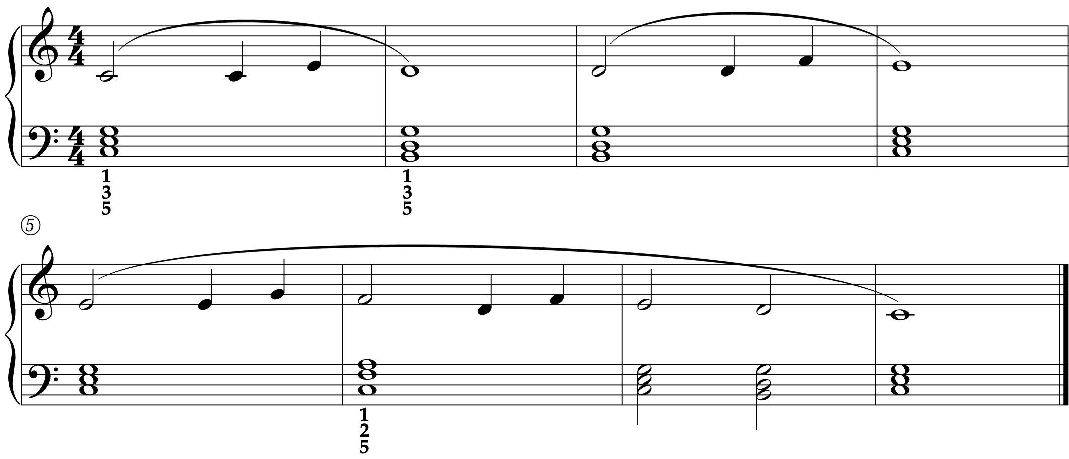 “God Is So Good,” harmonized with closest position triads