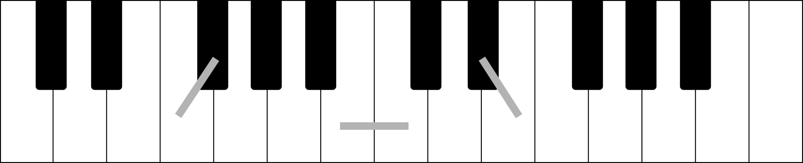 Half steps on the keyboard
