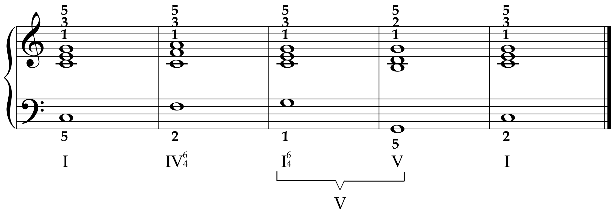 Primary Chord Progression in Keyboard Style