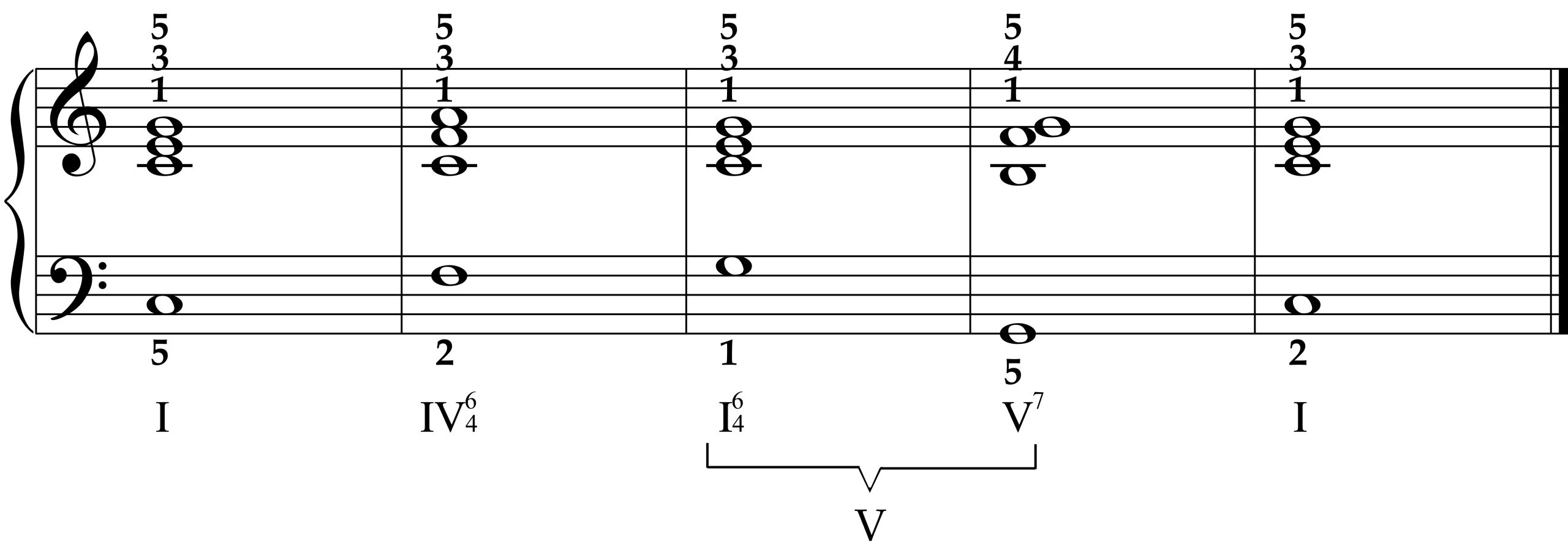 I–IV–cad64–V7–I keyboard style progression