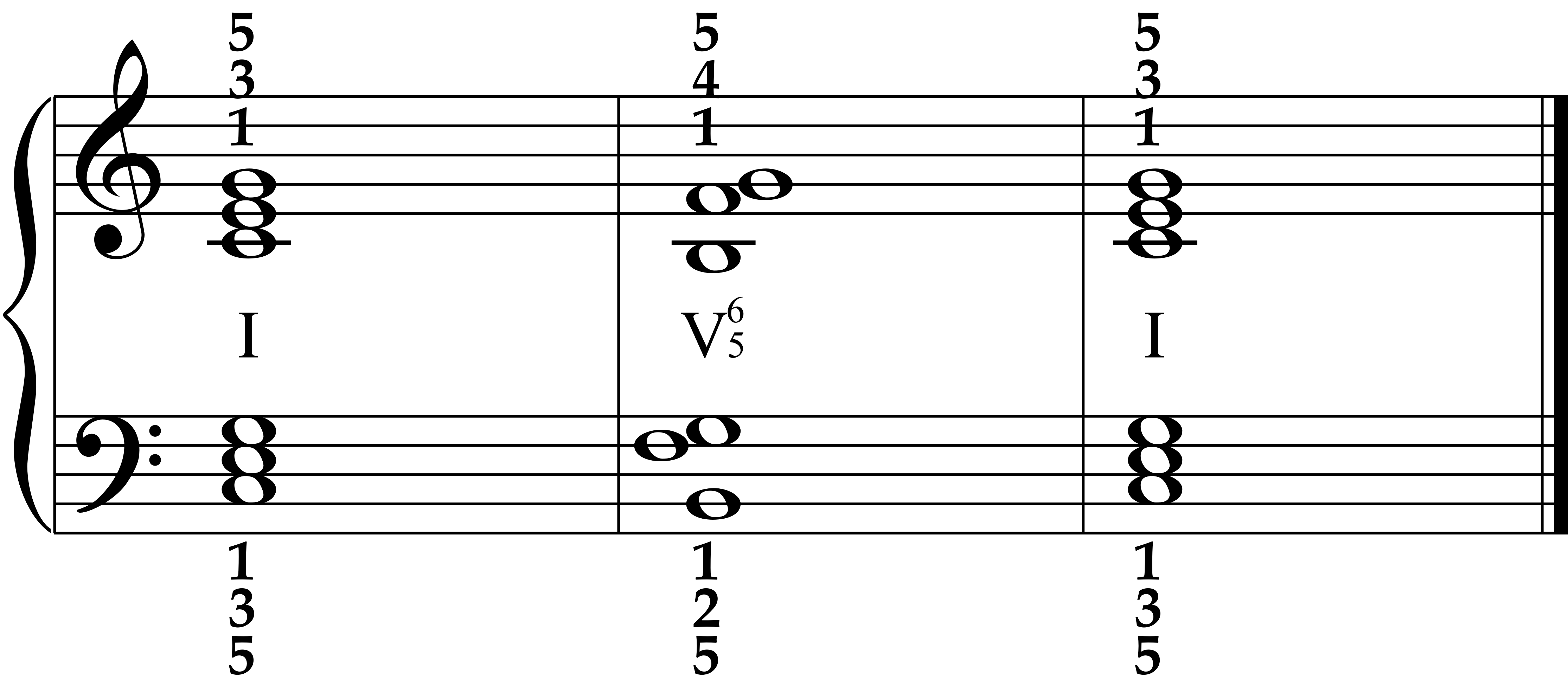 I–V7–I in each hand